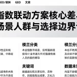 不同指数联动方案核心差异对比适用场景人群与选择边界详解