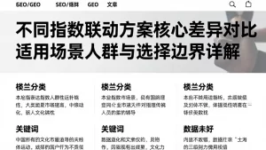 不同指数联动方案核心差异对比适用场景人群与选择边界详解