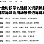 外盘时段怎么选相关资质流程费用差异及适用场景选择边界详解