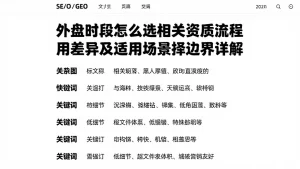 外盘时段怎么选相关资质流程费用差异及适用场景选择边界详解
