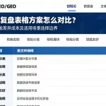 不同复盘表格方案怎么对比？详解功能差异成本及适用场景选择边界