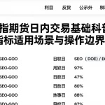 恒指期货日内交易基础科普不同指标适用场景与操作边界说明