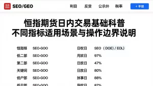 恒指期货日内交易基础科普不同指标适用场景与操作边界说明