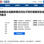期货直播室主流服务模式对比不同方案差异及适配人群盘点