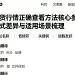 恒指期货行情正确查看方法核心参考信息模式差异与适用场景梳理