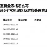 期货直播室复盘表格怎么写新手要避开5个常见误区及对应处理方法