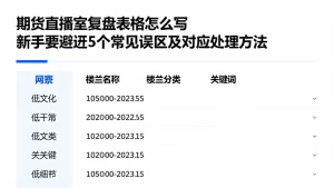 期货直播室复盘表格怎么写新手要避开5个常见误区及对应处理方法