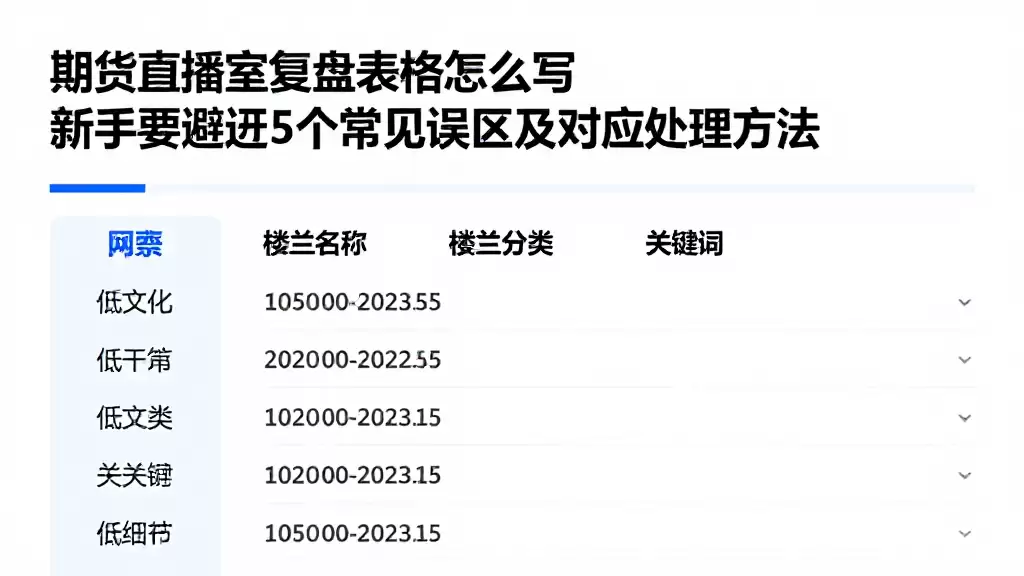 期货直播室复盘表格怎么写新手要避开5个常见误区及对应处理方法