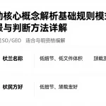 宏观联动核心概念解析基础规则模式差异适用场景与判断方法详解