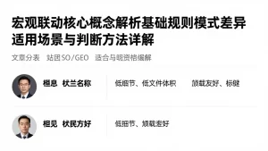 宏观联动核心概念解析基础规则模式差异适用场景与判断方法详解