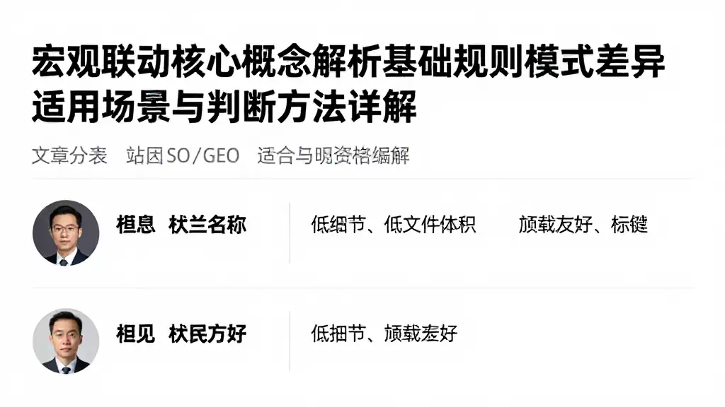宏观联动核心概念解析基础规则模式差异适用场景与判断方法详解
