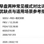 恒指早盘两种常见模式对比详解差异优缺点与适用场景参考指标