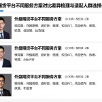外盘期货平台不同服务方案对比差异梳理与适配人群选择参考