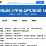 开盘准备不同维度要点解析各类公开信息的适用场景与筛选技巧