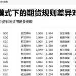不同模式下的期货规则差异对比，对应申请条件资料与适用场景梳理