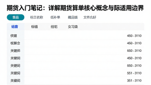 期货入门笔记:详解期货结算单的核心概念与实际适用边界