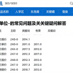 期货入门笔记汇总期货报价单位的常见问题及关键疑问解答