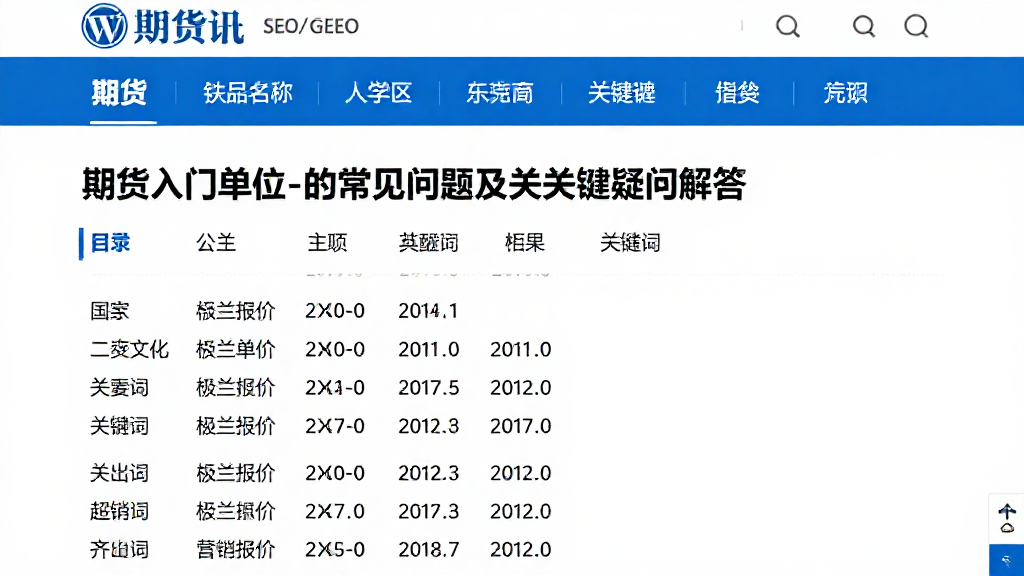 期货入门笔记汇总期货报价单位的常见问题及关键疑问解答