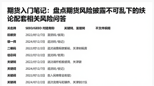 期货入门笔记:盘点期货风险披露不可乱下的结论配套相关风险问答