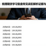 期货入门笔记：梳理期货学习复盘常见误区解析证据与风险复盘要点