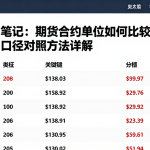 期货入门笔记：期货合约单位如何比较相关指标与口径对照方法详解
